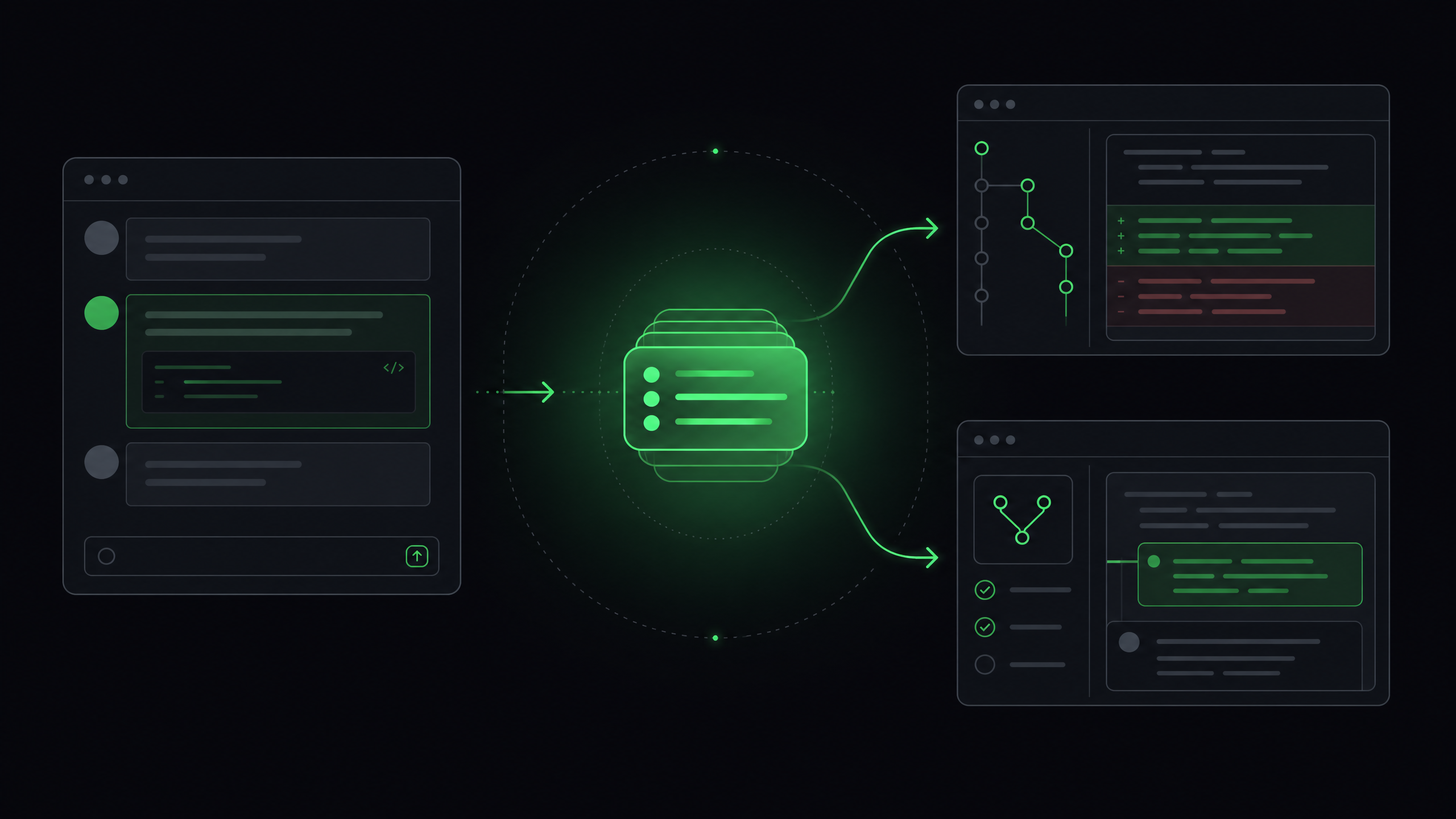 Asynchronous AI coding agent workflow from task handoff to code review